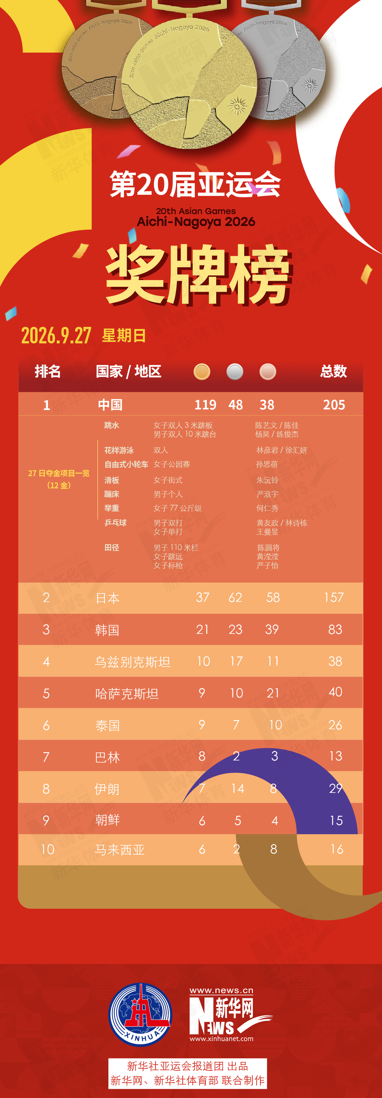 进行深入合作案例展示