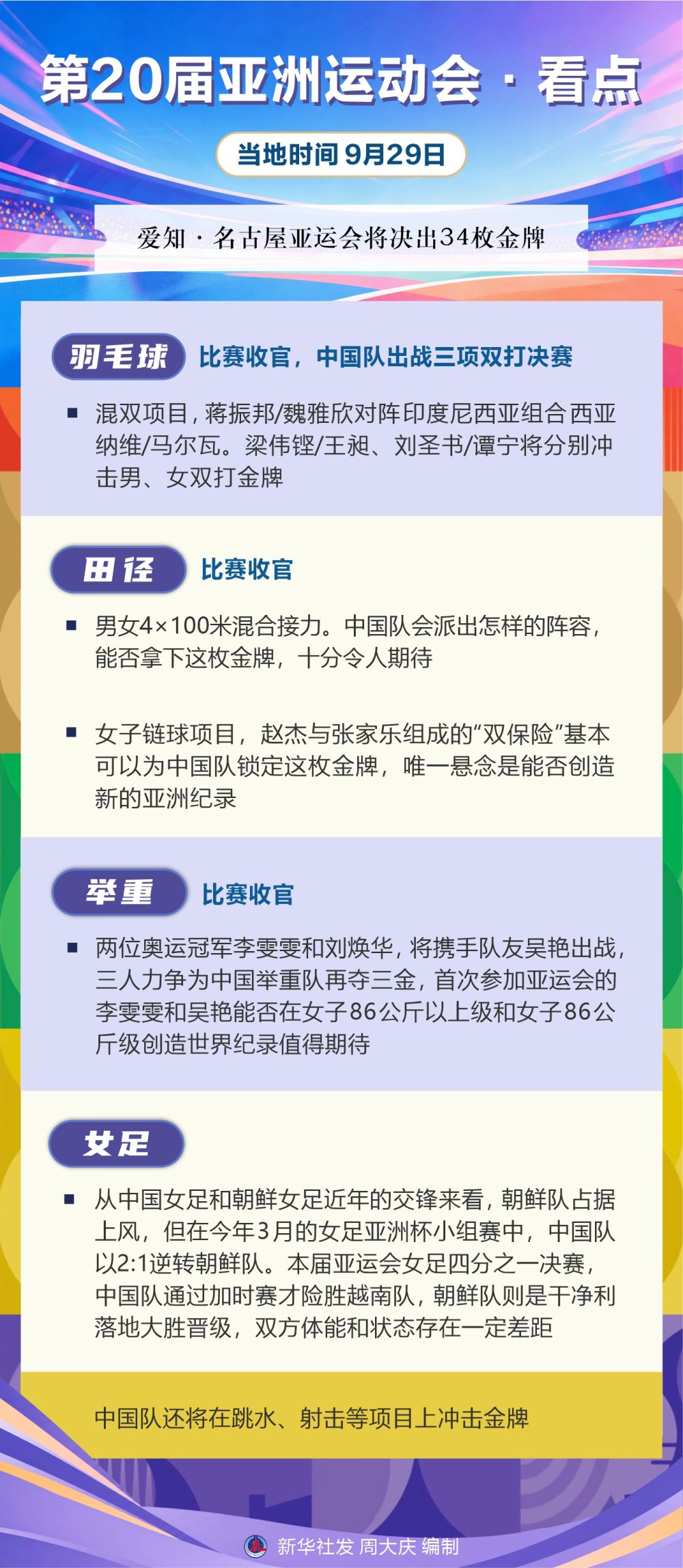 ✨【发财入口 6108.vip】✨jcjc5500公海贵宾会从而成为多元化综合游戏门户网站丨第20届亚洲运动会·看点（9月29日）