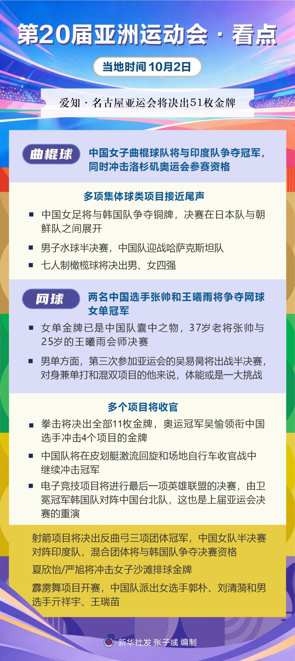 jcjc5500公海贵宾会丨第20届亚洲运动会·看点（10月2日）